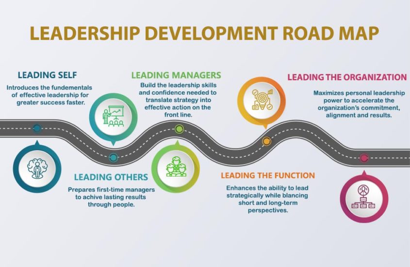 leadership development journey map